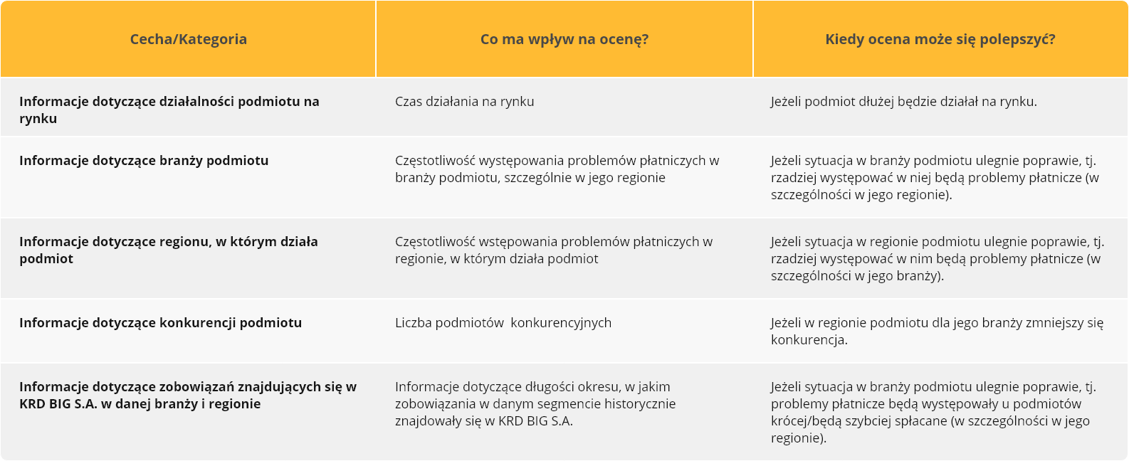 Przykładowe-informacje-na-ktore-podmiot-oceniany-nie-ma-wpływu-lub-jest-on-ograniczony-(2).png Przykładowe-informacje-na-ktore-podmiot-oceniany-nie-ma-wpływu-lub-jest-on-ograniczony-(2).png